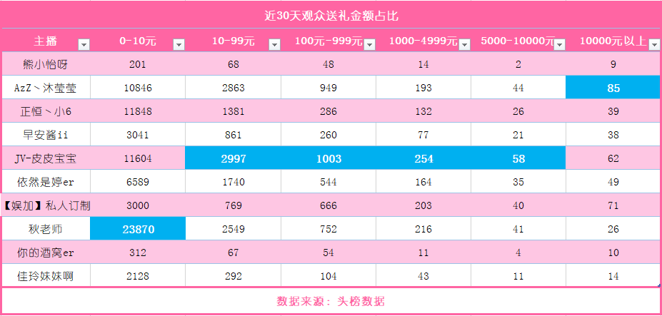 主播收入排名_快手主播收入图片