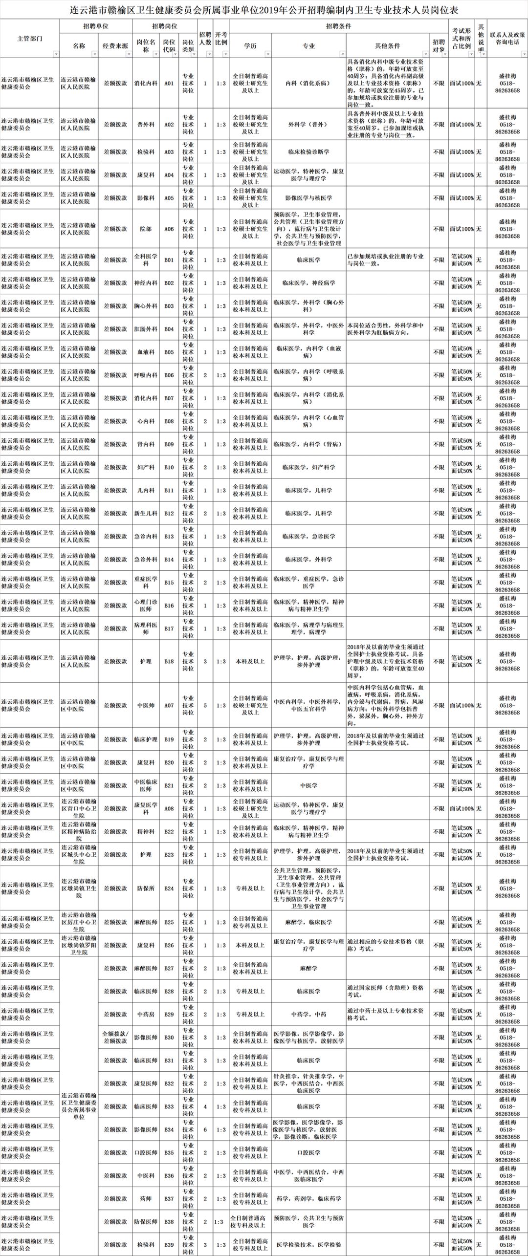 赣榆区人口性别比_赣榆区地图(3)