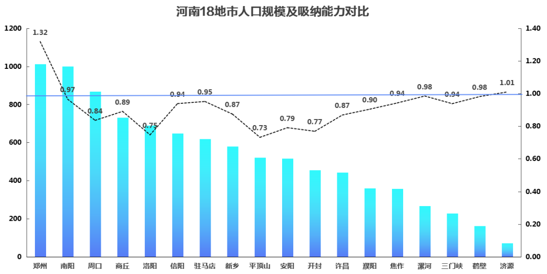 河南人口_河南常住人口年龄结构图(3)