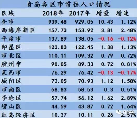 红岛gdp_红岛赶海园(3)