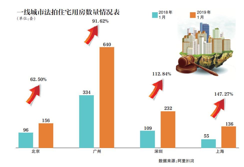 人口流入新一线城市_夜晚城市图片(3)