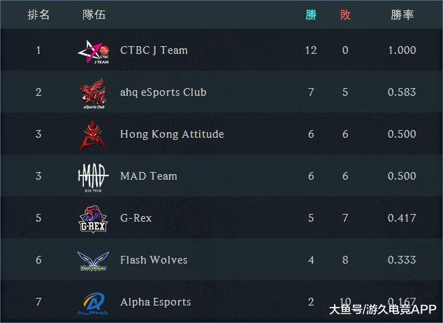 lms排名_百家姓排名图片(3)