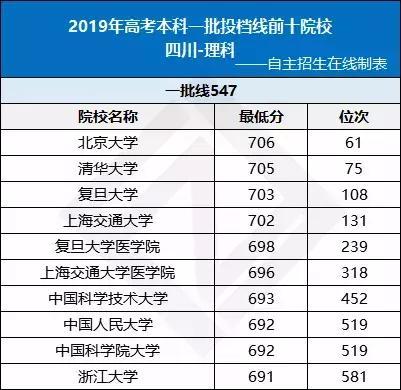 新疆高考排名(2)