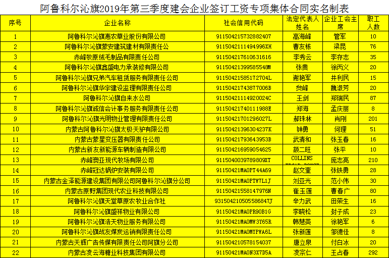 阿鲁科尔沁旗人口2019_阿鲁科尔沁旗图片