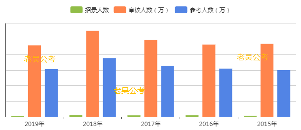 白云区区人口2020总人数口_敦煌人口2021总人数口(3)