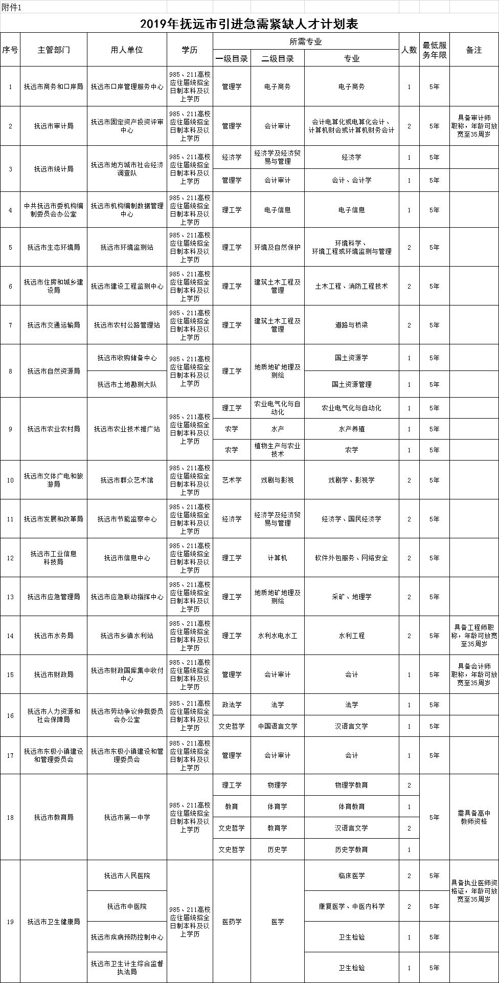 佳木斯市现有多少人口_佳木斯市人口多少(2)