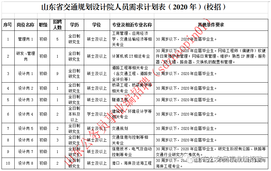 规划院招聘_深圳规划院2020校园招聘(3)