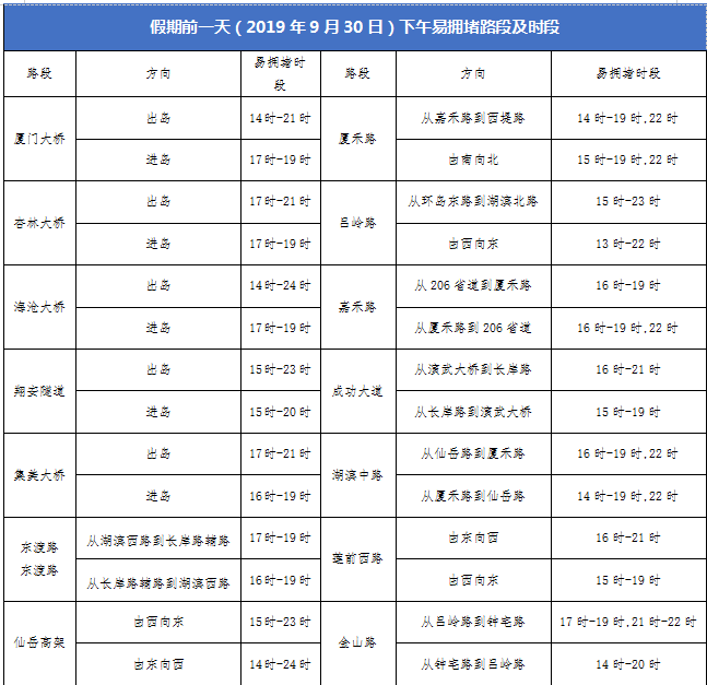 厦门岛内人口2017_厦门岛内地图(2)