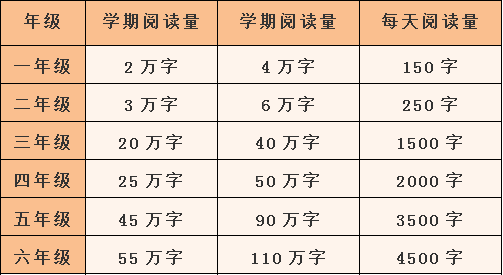 各个年级跳绳要求数量 0bf44c33779046099acf656be124e3a3.png