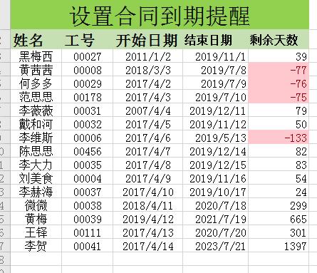 excel如何快速计算合同到期天数 只需一个函数,同事都说超实用