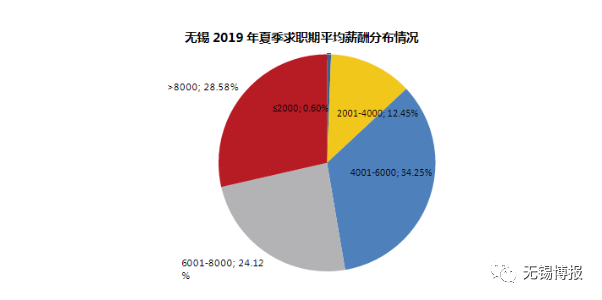 无锡 人均收入_无锡地铁