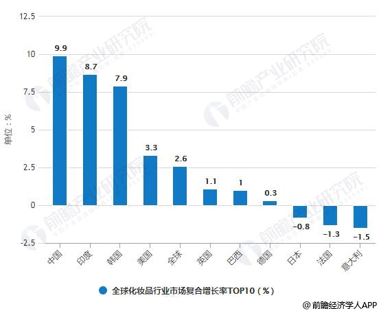 中国化妆品市场占gdp_撬开女朋友的梳妆台,我找到了爆款美妆的秘密