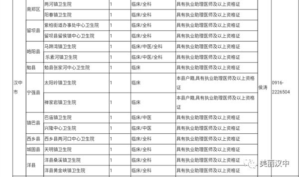 汉中市人口有多少_2019陕西省普通中学 三好学生 和 优秀学生干部 名单公布 共