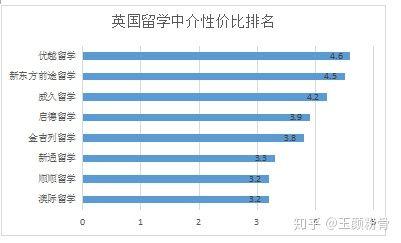 北京留学中介排名_房产中介图片