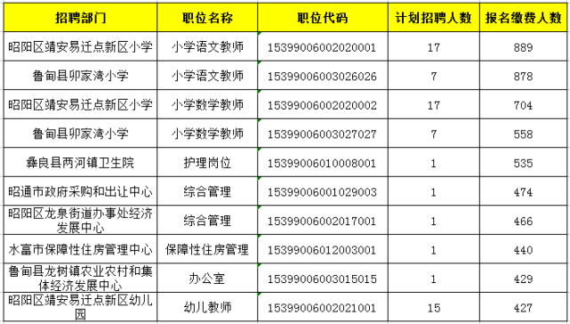 靖安人口_投资37.6亿元 易地搬迁效果图大曝光 角奎 牛街 奎香 小草坝...都在其