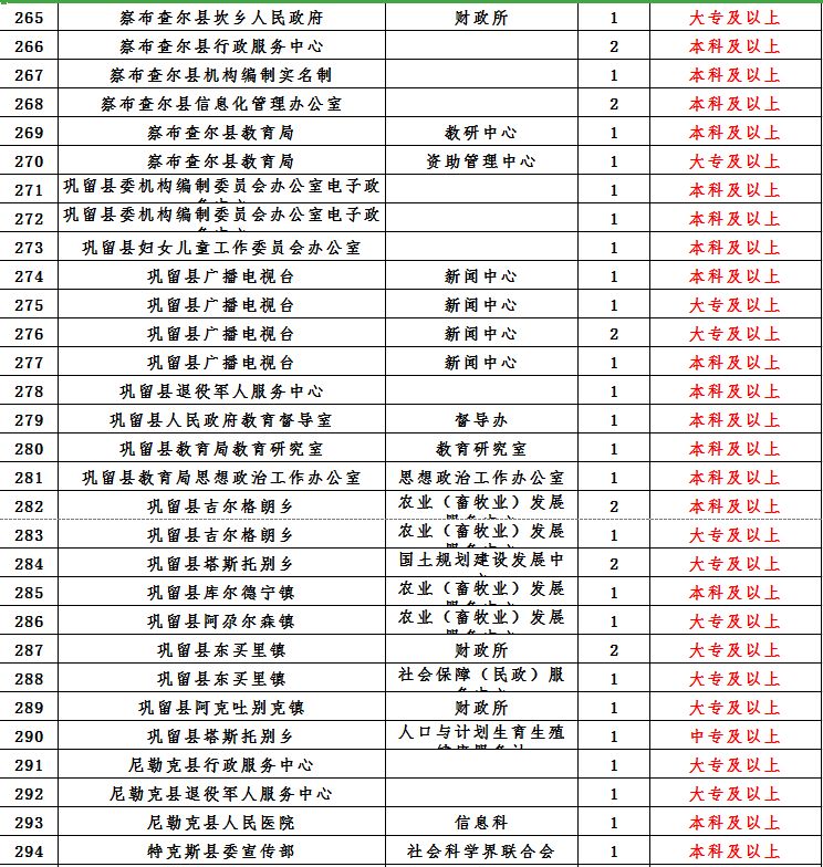 伊犁州直人口有多少_伊犁州地图(2)