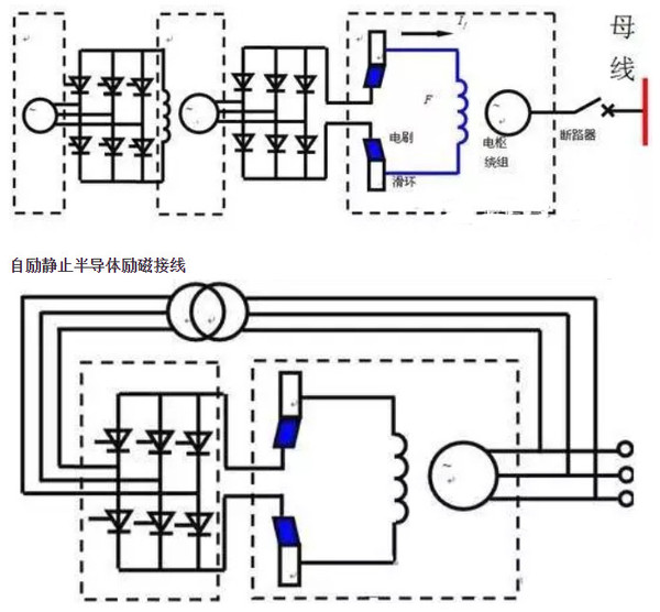 励磁发电机的工作原理_发电机的励磁方法及工作原理