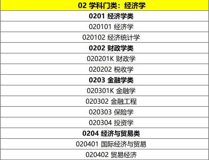 蜻蜓ai志愿填报指南:经济学类院校专业解读