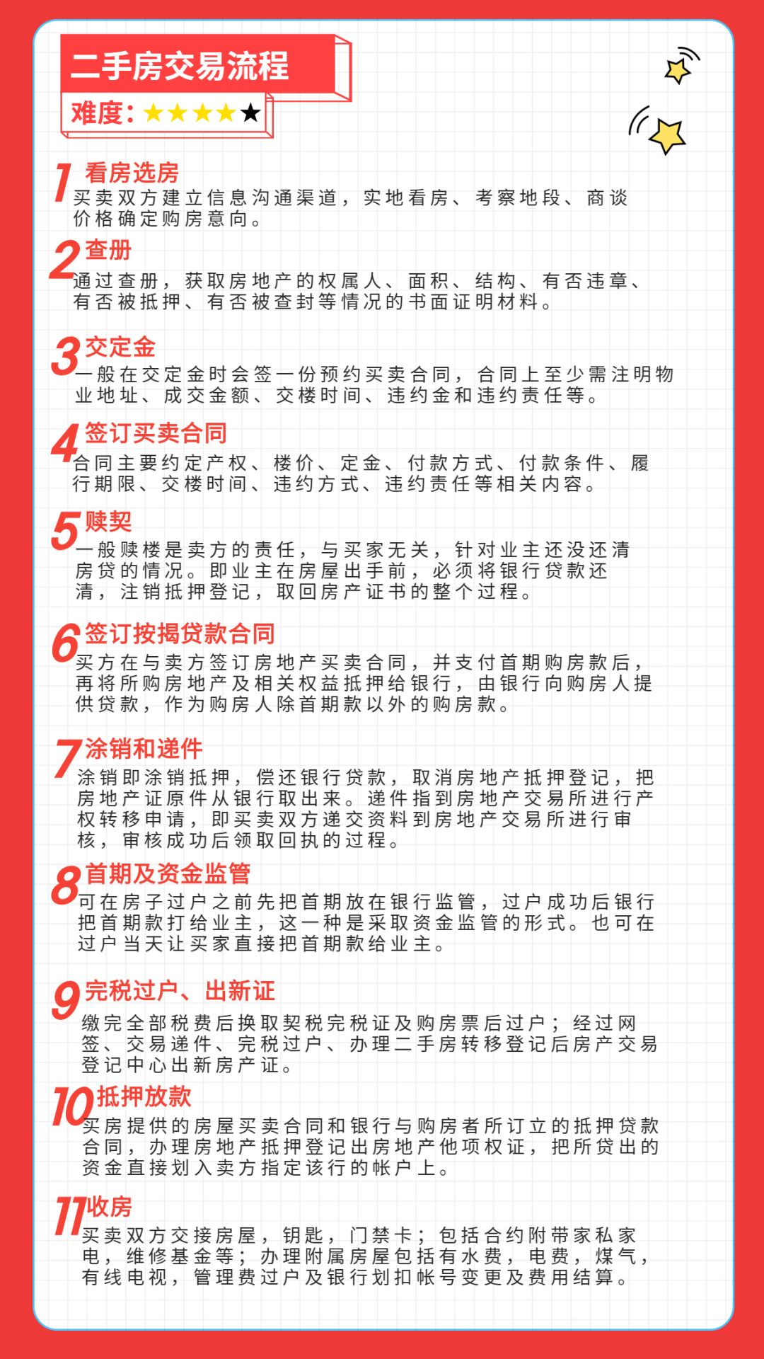 第四课 | 房屋买卖流程全梳理