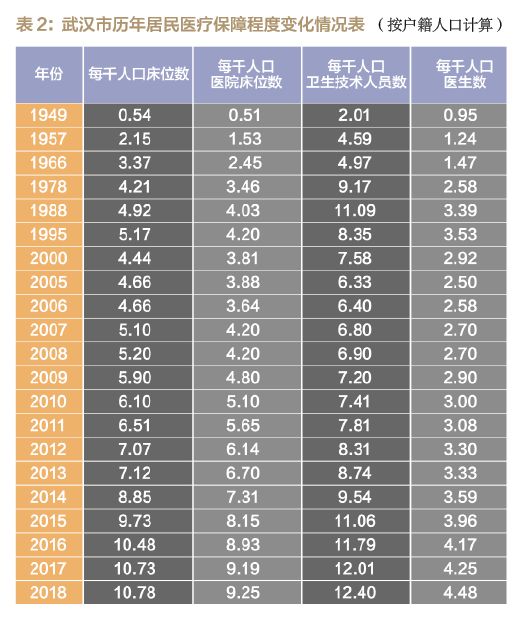 每千人口卫生技术人员_打扫卫生图片