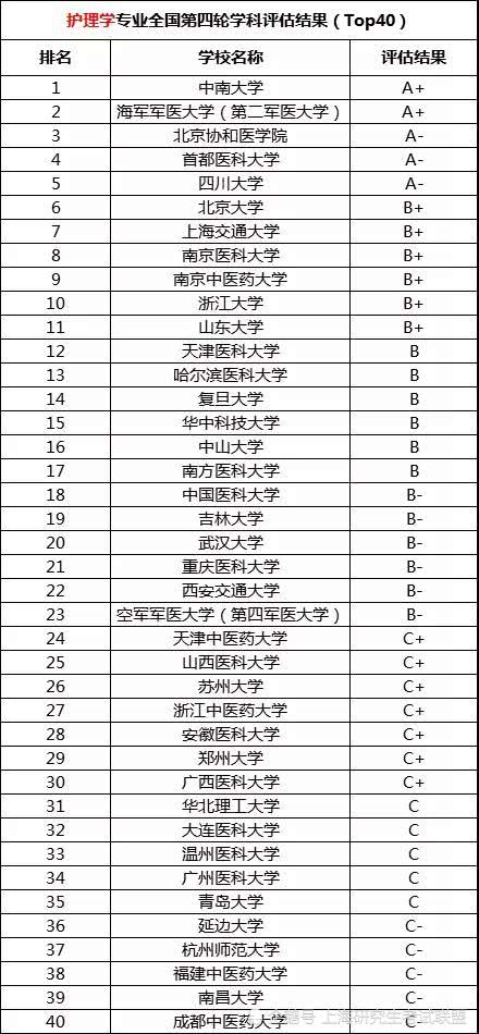 医学考研学校排名_考研学校手机壁纸