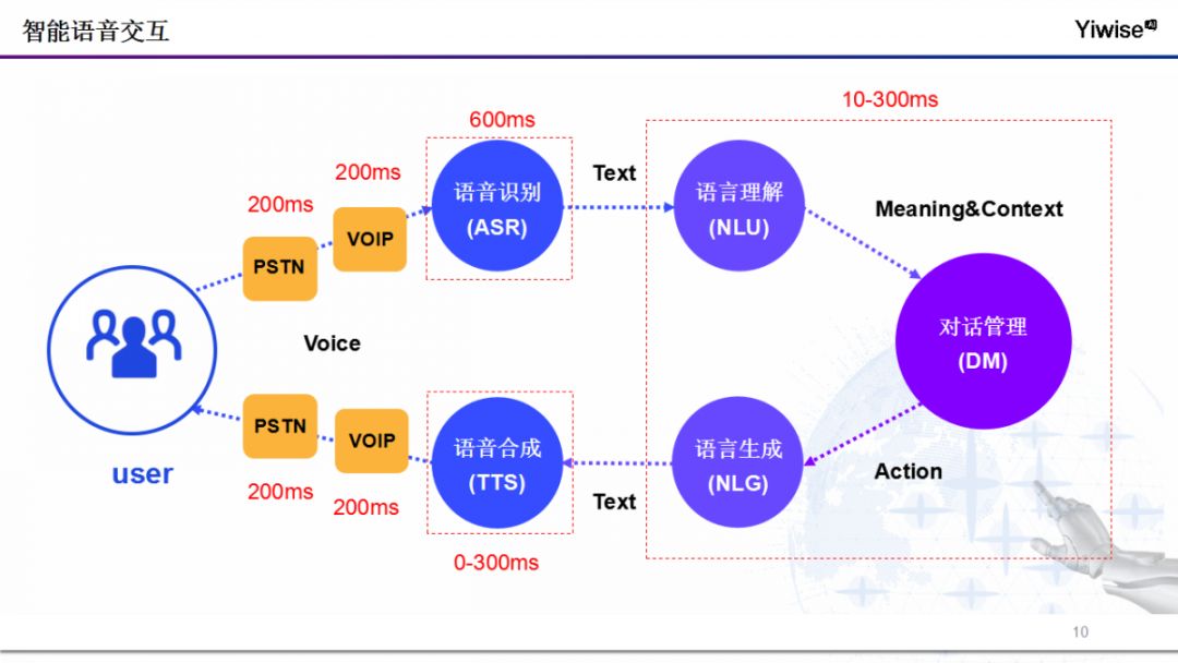 电话技术原理是什么_上环是什么原理图片(3)