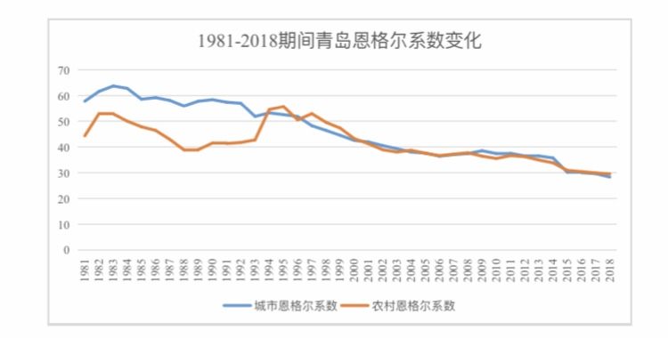 青岛人口平均收入_青岛人口分布图