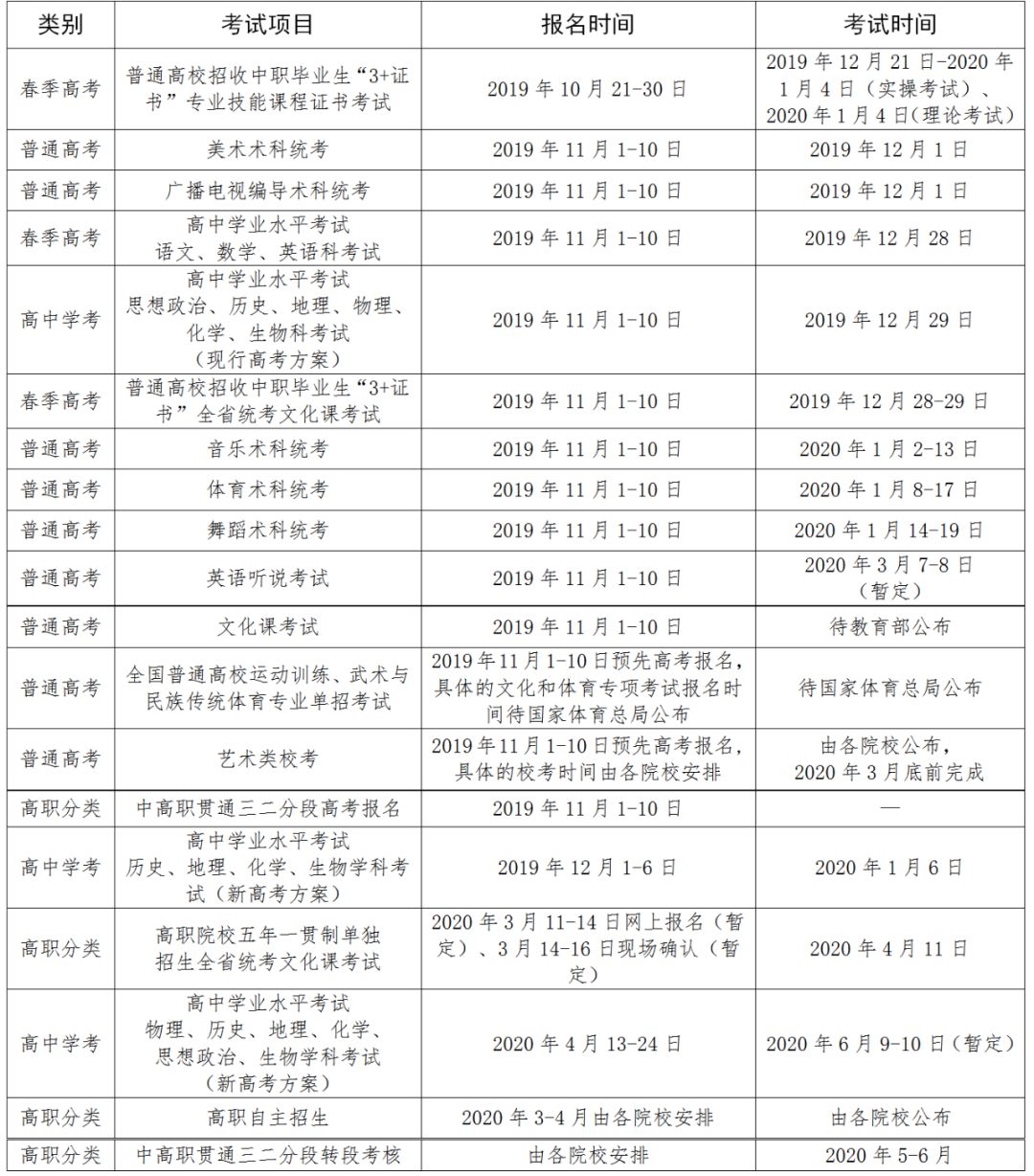 广东2020年学考理科_2020年我校依据学考录取文理科投档线新鲜出炉:文科