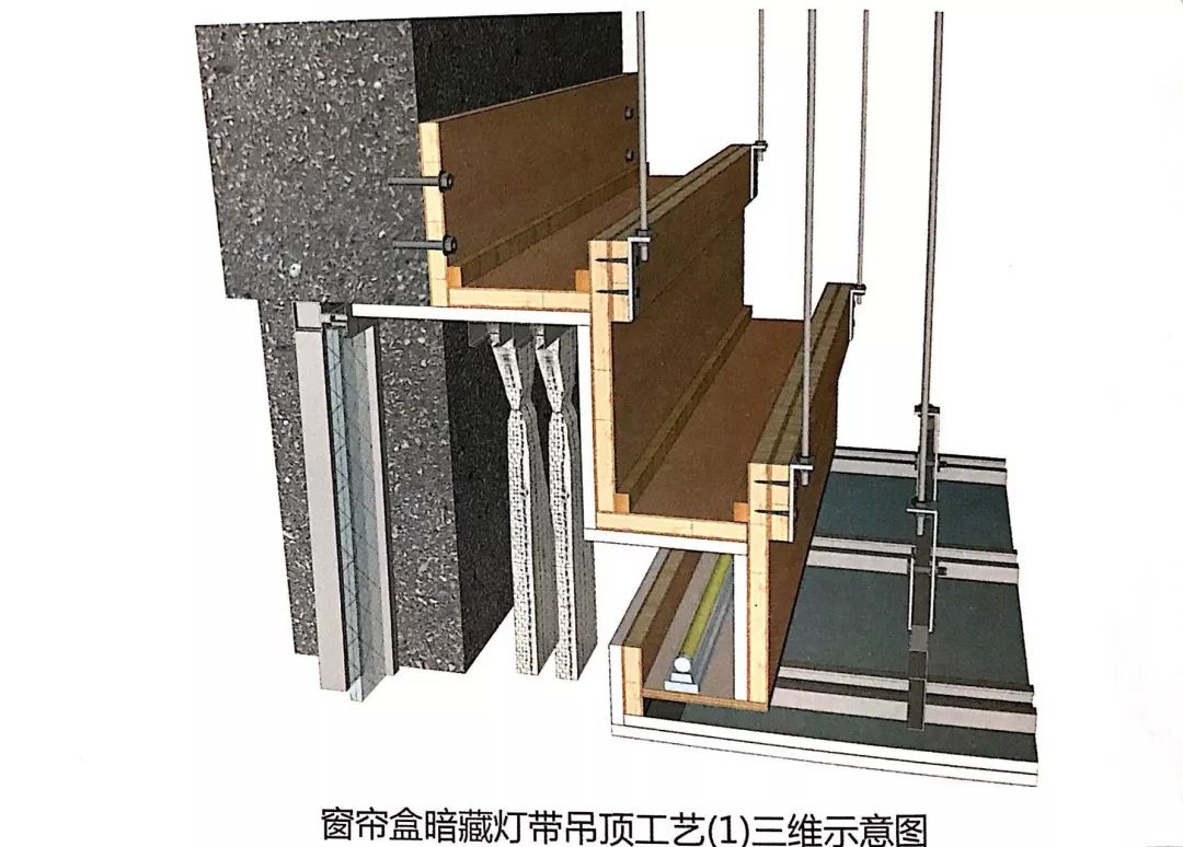 19 窗帘盒暗藏灯带吊顶工艺(1) 三维立体模型,方便查看↓ 深化节点