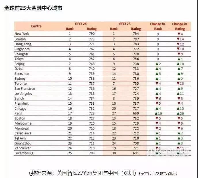 2018经济总量排名稳居世界第几_世界经济总量排名(2)