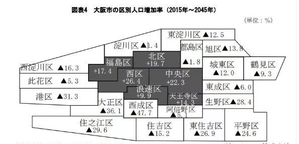 大阪总人口数_大阪直美