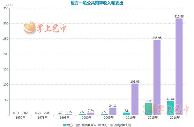人均财力_财力资源图片