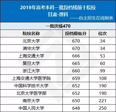 甘肃高中排名_甘肃毒蛇排名照片(3)