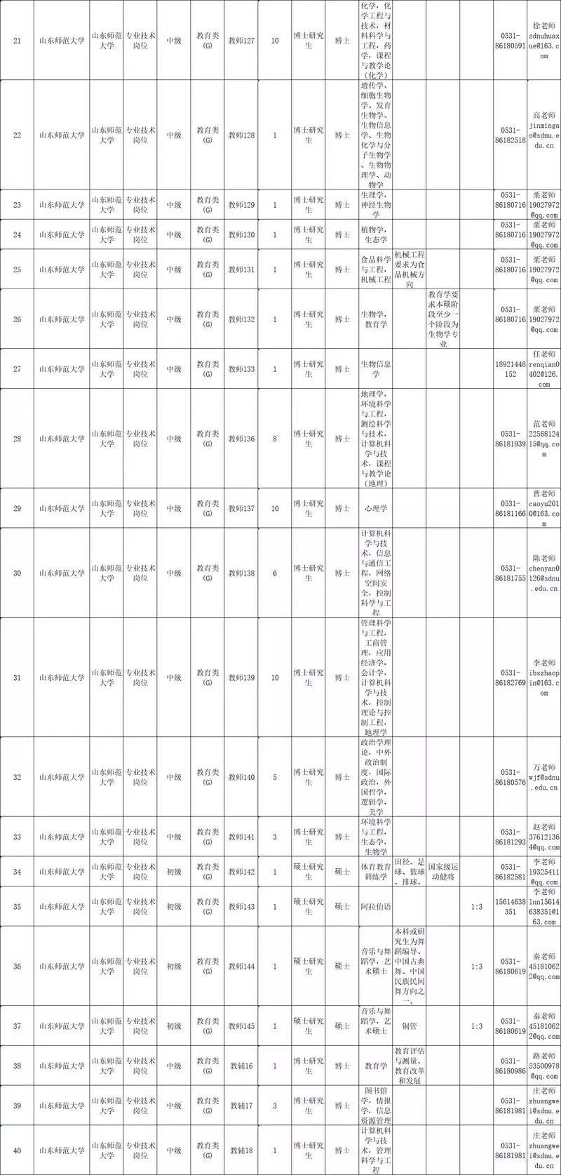 德州2019年总人口_德州2025年总体规划图(3)