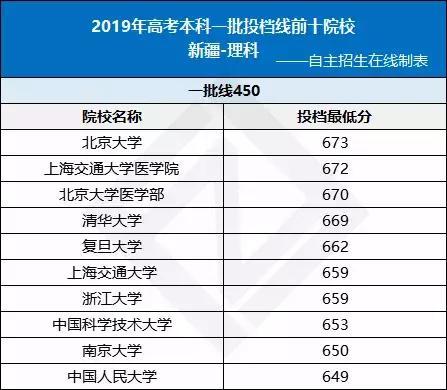 各省高考难度排名_各省高考难度(3)