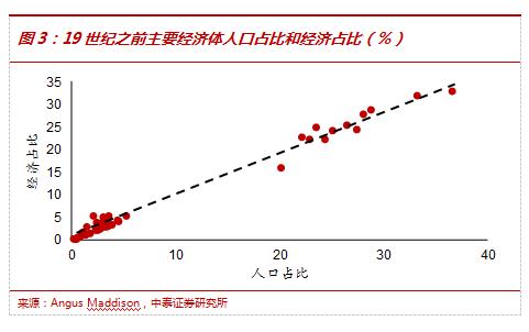 一年看中国  中国经济总量_2015中国年经济总量(2)