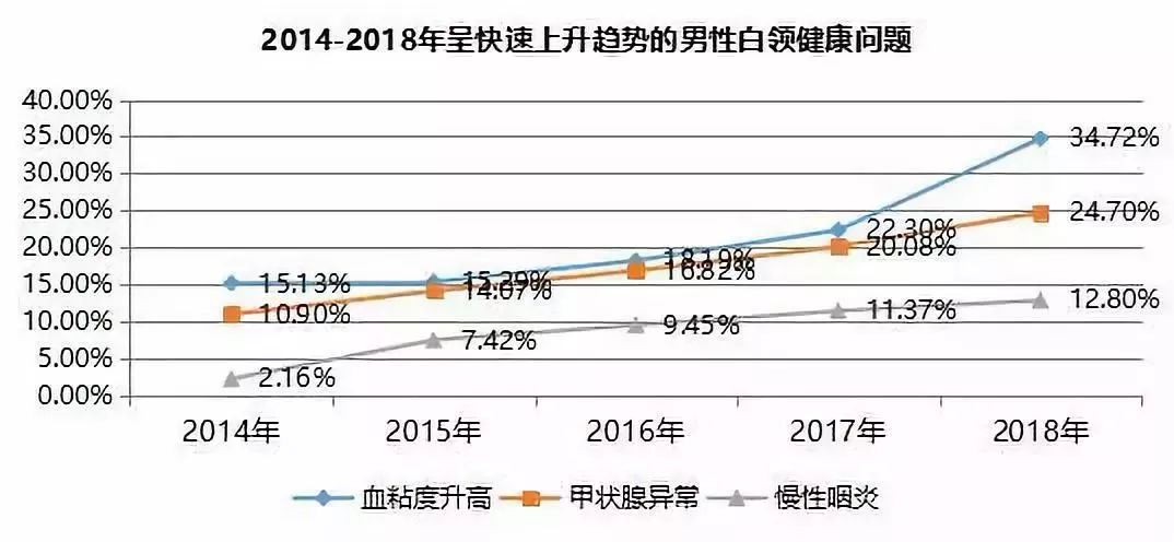 上海白领人口_中国体育的消费潜力,藏在县城里 过年手记(2)