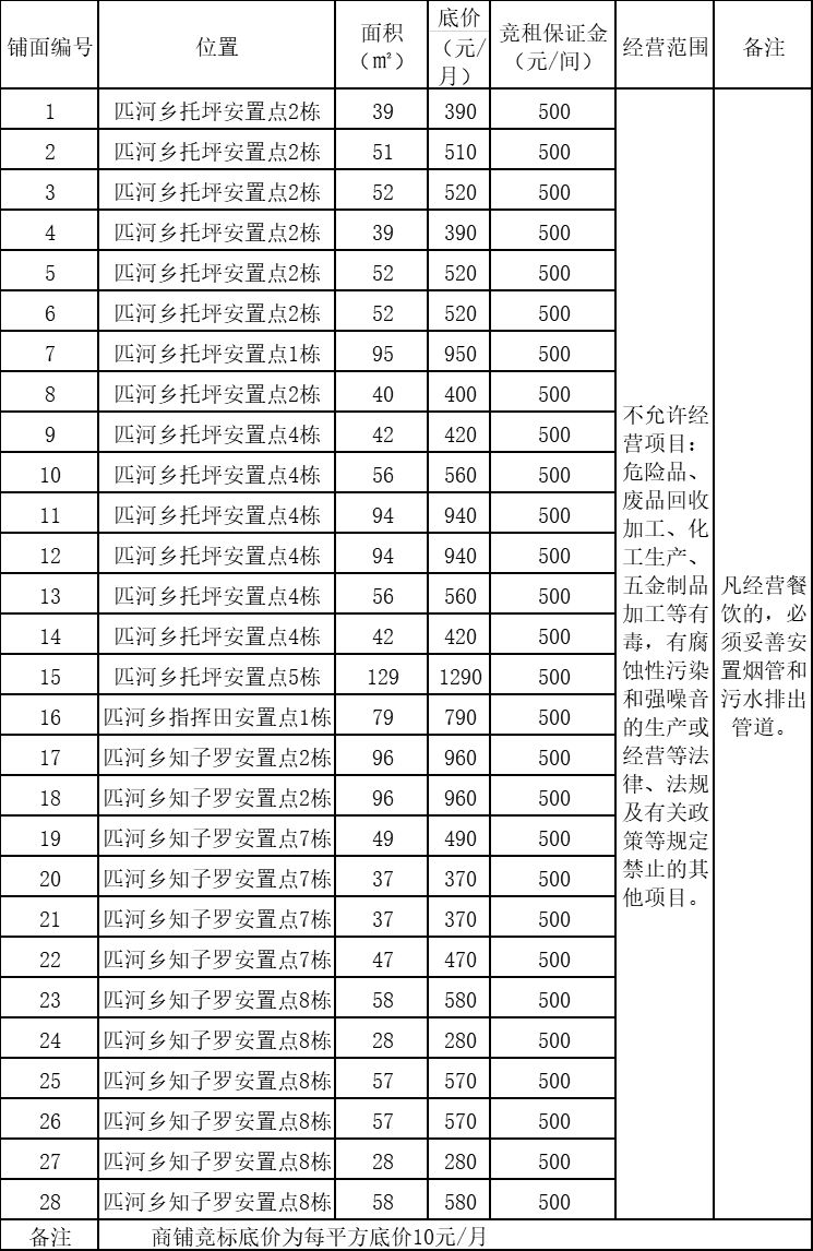 贫困户人口怎么计算_怎么画动漫人物(3)