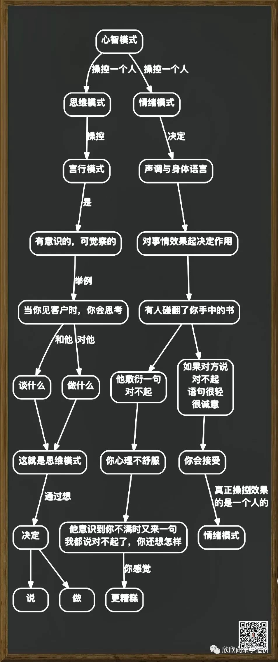 什么是心智模式