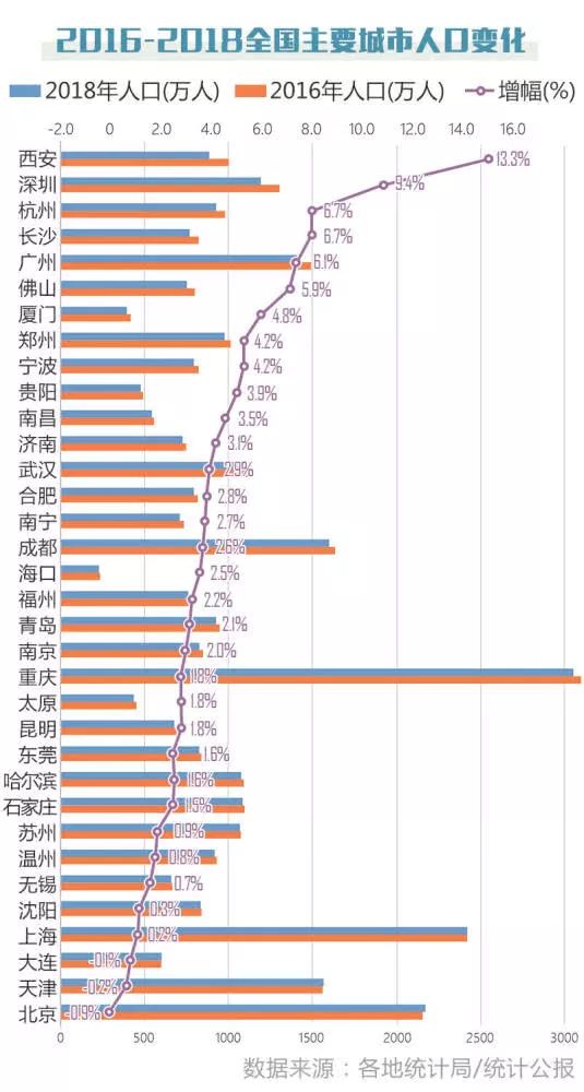 绘人口_第三节中国的人口