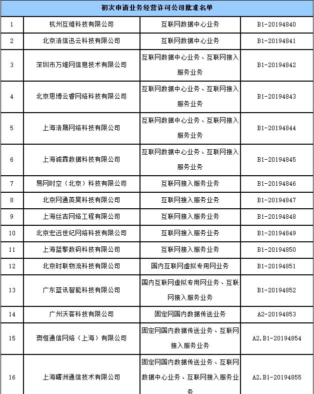 国内认证机构排名_实名认证身份证(2)