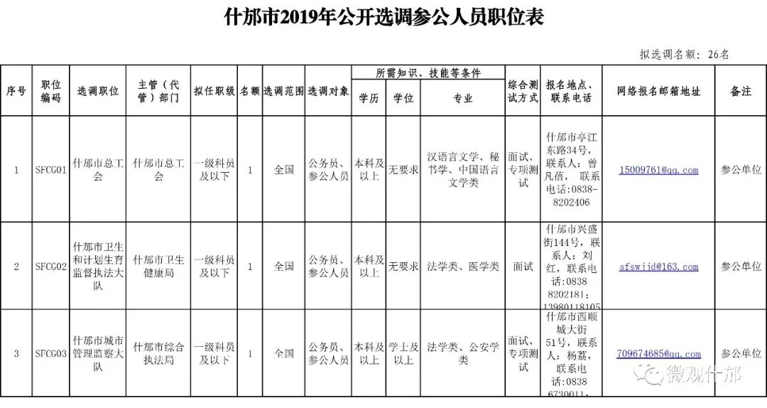 什邡人口_什邡人口(2)