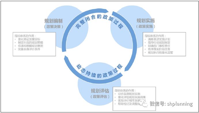 "一个纽约"计划围绕目标指标构建行动框架,进一步明确相应的实施计划