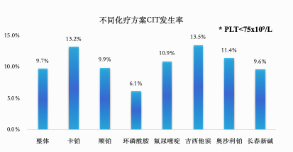 gdp方案化疗_非小细胞肺癌化疗方案(3)