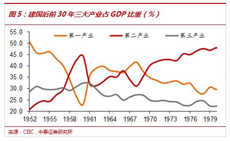 中国人口减速_中国地图(3)