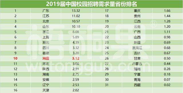 河南省所有市人口流失率_河南省人口分布图