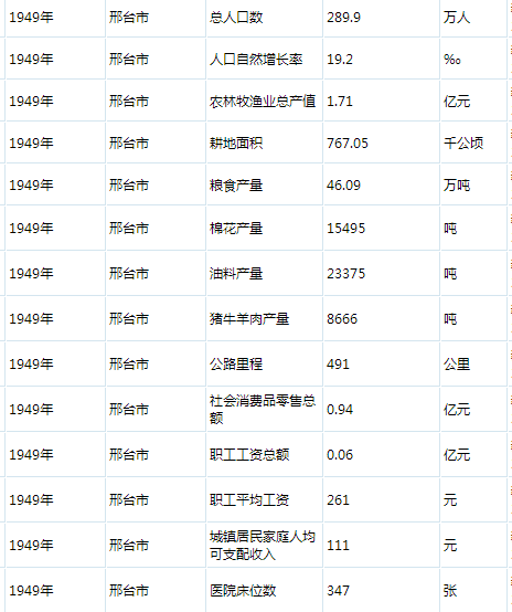 河北沙河市人口是多少_河北邢台沙河市刘果芳