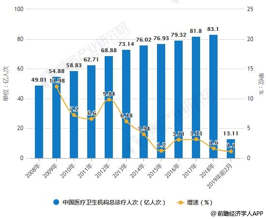 2018年我国患病人口_100年我国人口