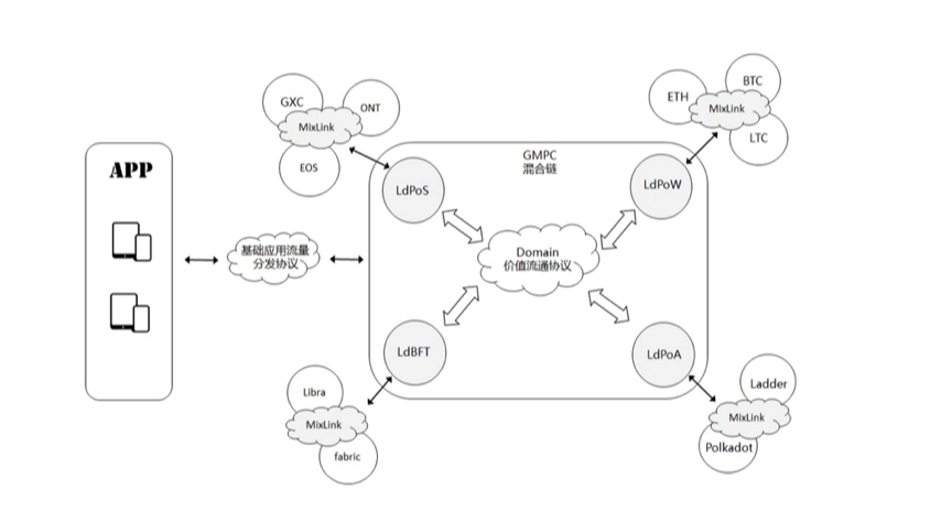 公链老矣,尚能饭否?qtum/conflux/gmpc的破局之路_区块