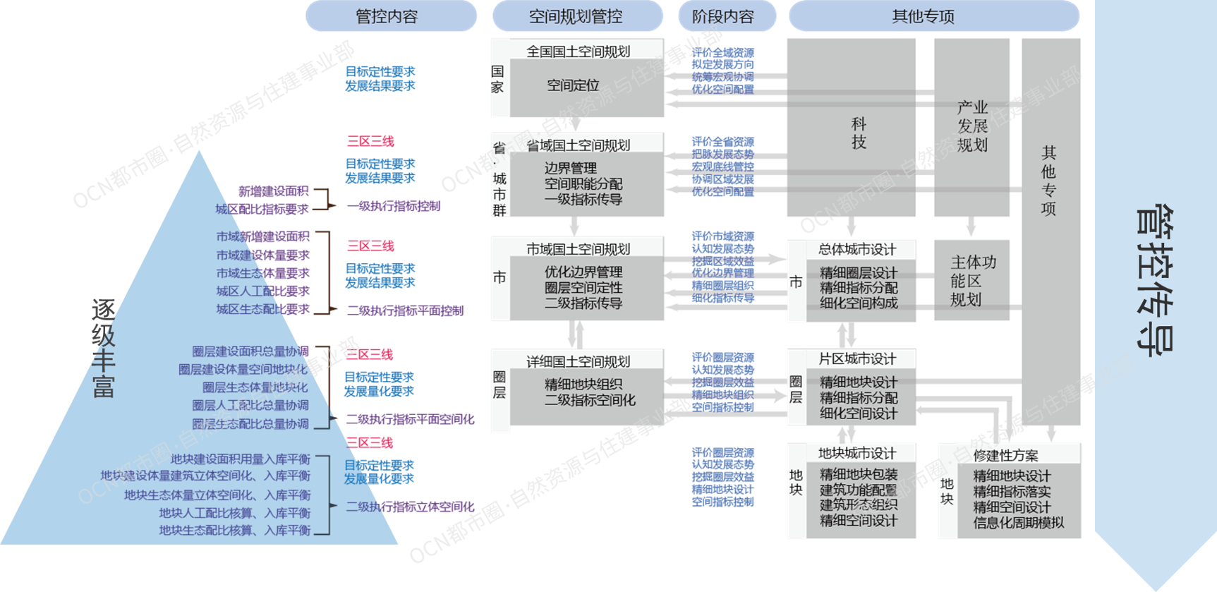 监空的原理_利用ad5380多通道dac进行输出通道监控(2)